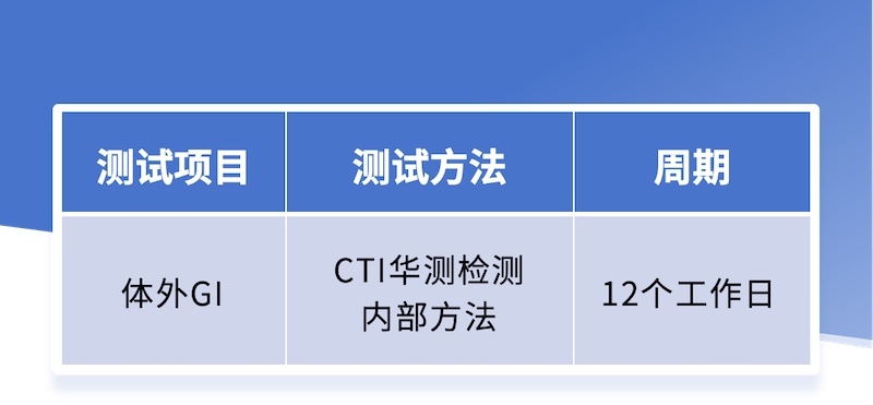 “低GI”一招見分曉！體外GI測試服務上線，精準評估食品健康影響