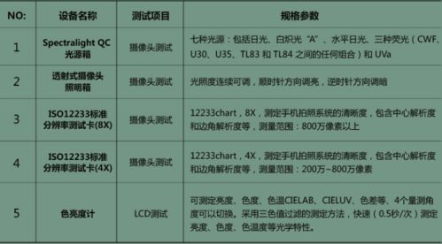沃特沃德集團檢測認證中心 全方位一站式產(chǎn)品檢測測試服務，保障品質(zhì)與合規(guī)
